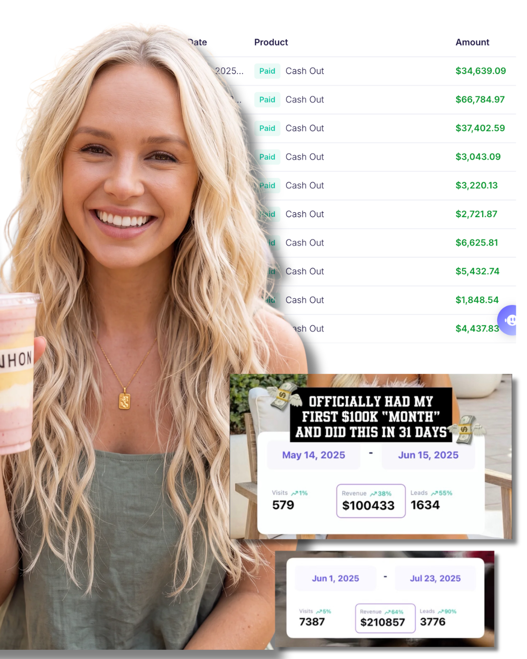 Revenue dashboard showing paid cash outs and conversion stats